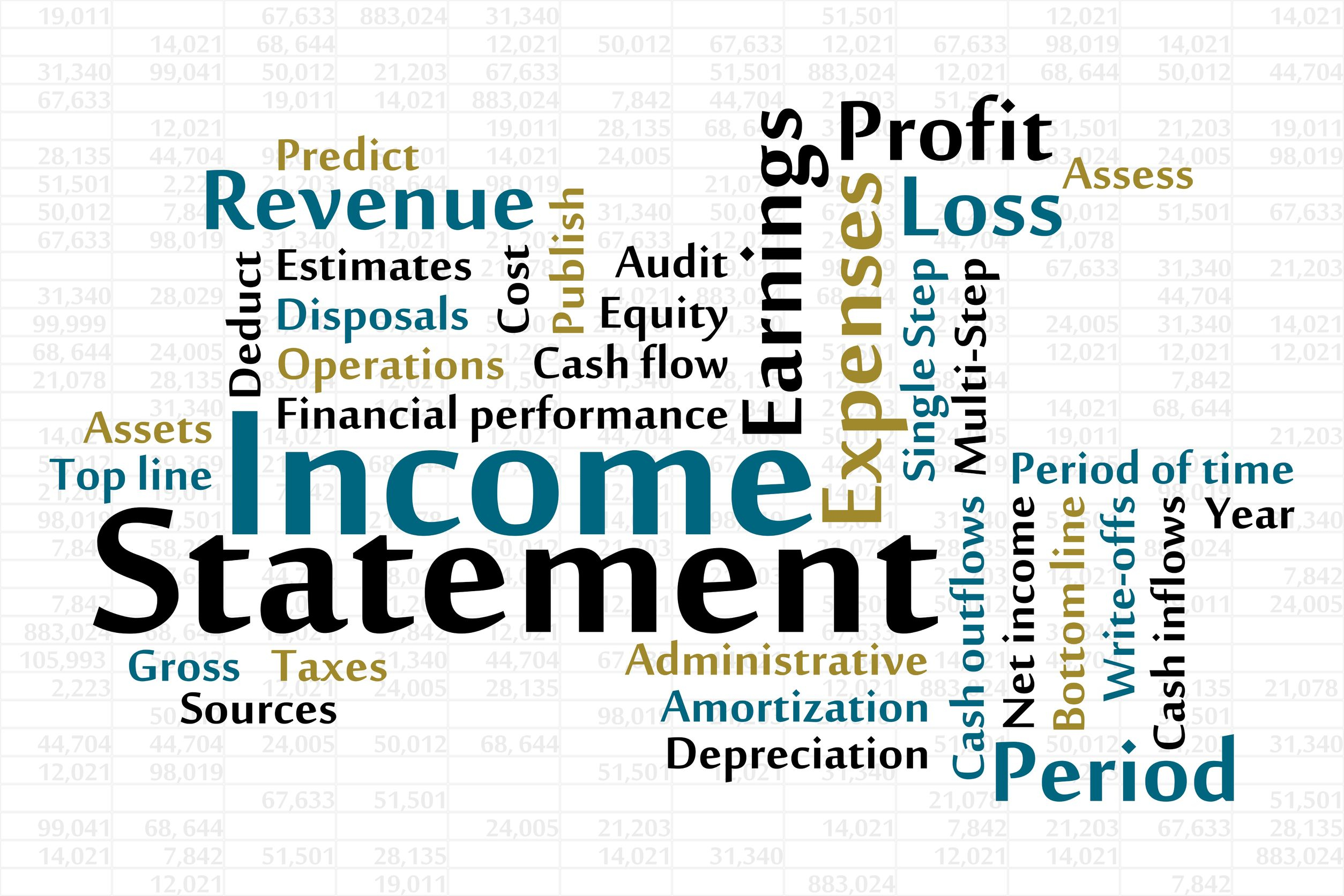 Statement timeout. Profit and loss. Depreciation and amortization. Understanding Financial Statements. Financial Statements bottom line.