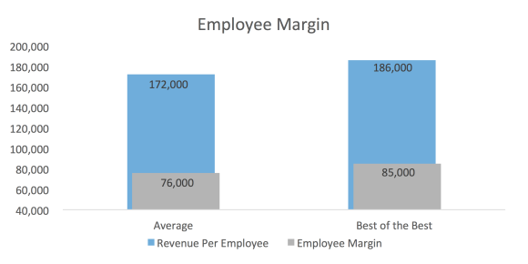employee-margin
