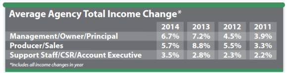 average-agency-total-income-change