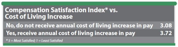 compensation-satisfaction-index