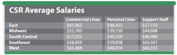 csr-average-salaries