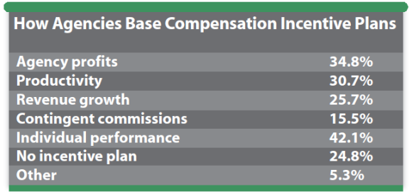 how-agencies-base-compensation-incentive-plans