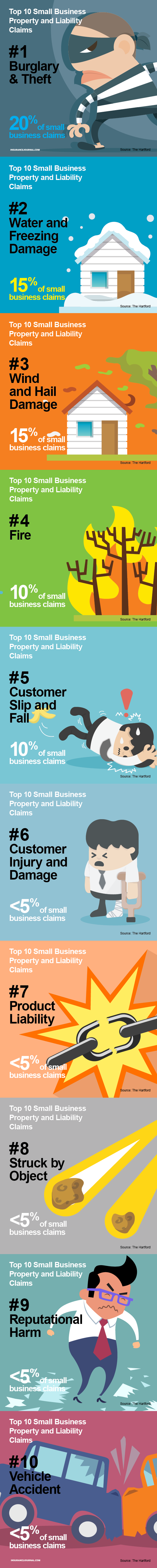 top 10 small business claims