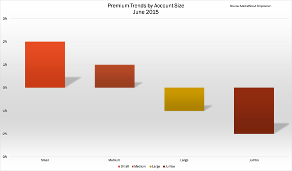 MarketScout June 2015 account size
