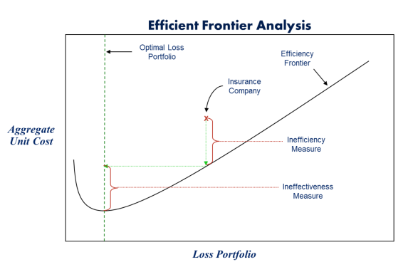efficient-Frontier-Analysis