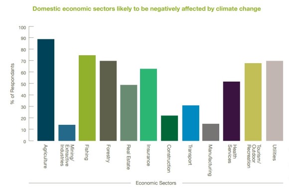 Institute for Policy Integrity Climate Change Graphic 2