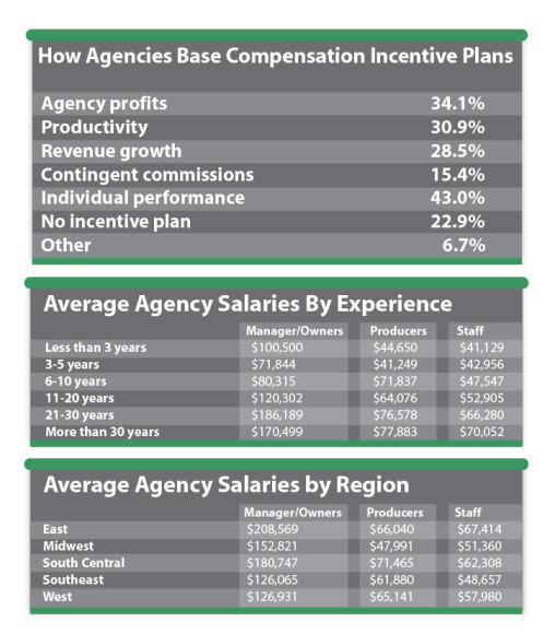 salaries by experience