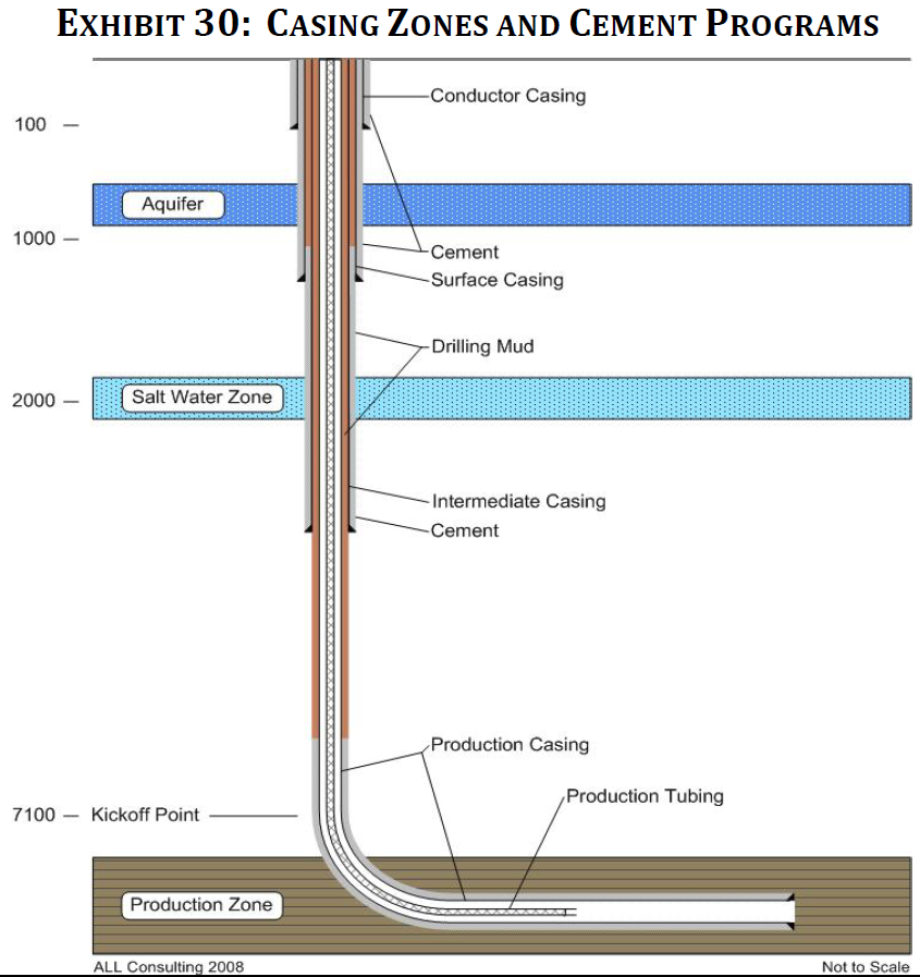 Tub перевод. Дриллинг консалтинг. Deviated drilling. Vertical horizontal deviated drilling. Conductor Casing.