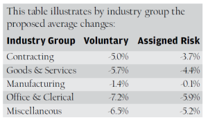 industry-group-changes