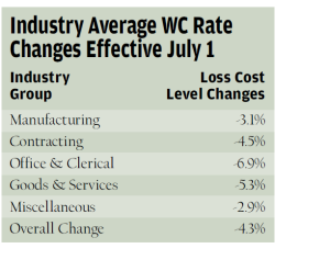 industry-average-table