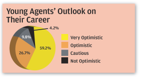 young-agents-outlook