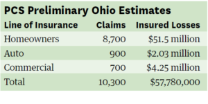 pcs-estimates-ohio-table