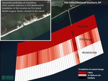 An image showing the USGS coastal change forecast for Fire Island, New York, prior to Hurricane Sandy, with a photo inset showing what actually happened. The forecast accurately called for extensive dune erosion along the entire island as well as several large areas of overwash. The location of a breach in the island was also successfully forecast. Image: USGS