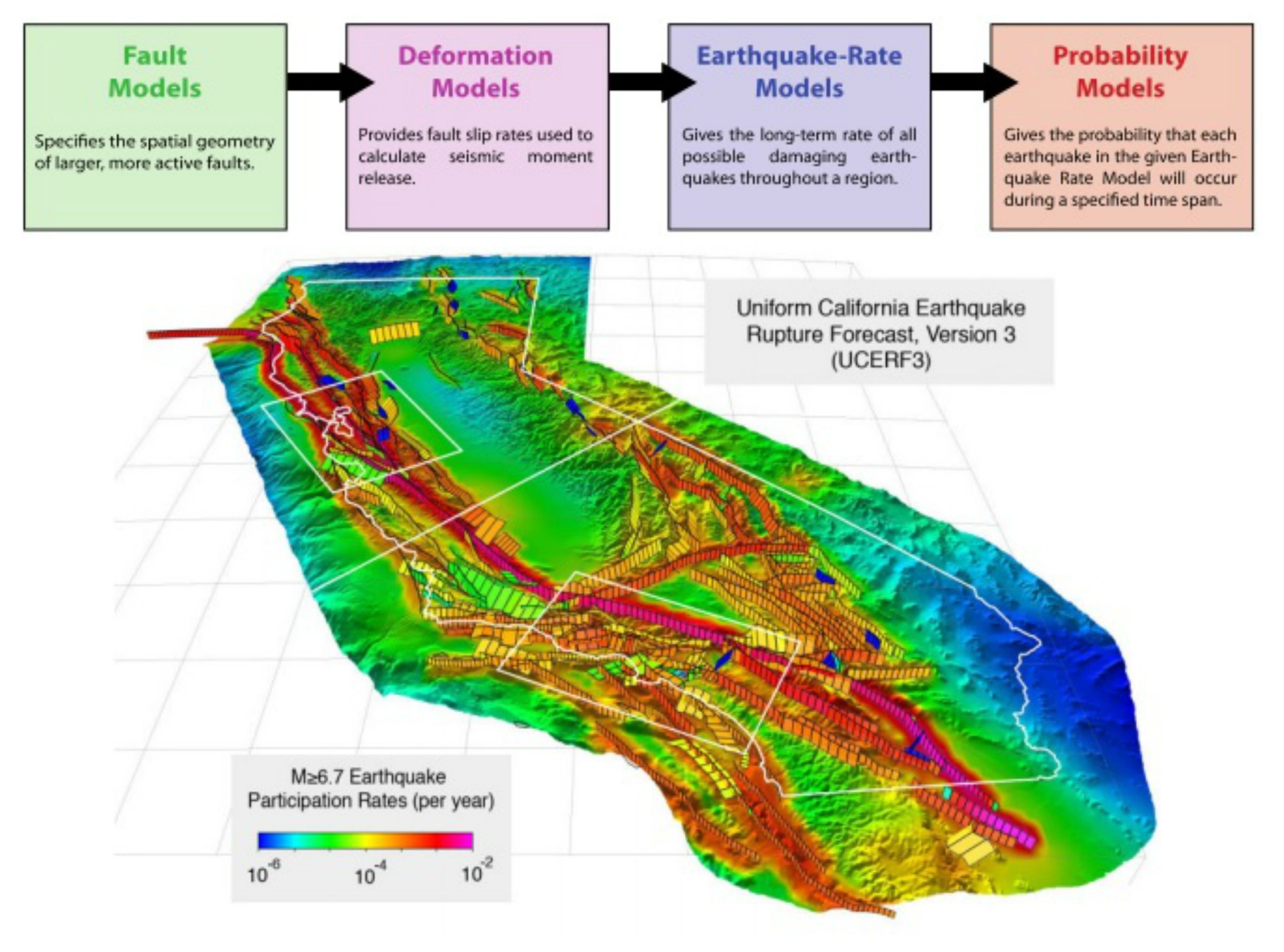 California Earthquake Risk: New Science is Transforming the Way Earthquake Risk is Managed