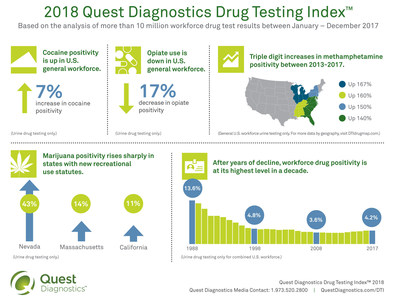call quest diagnostics for drug test results