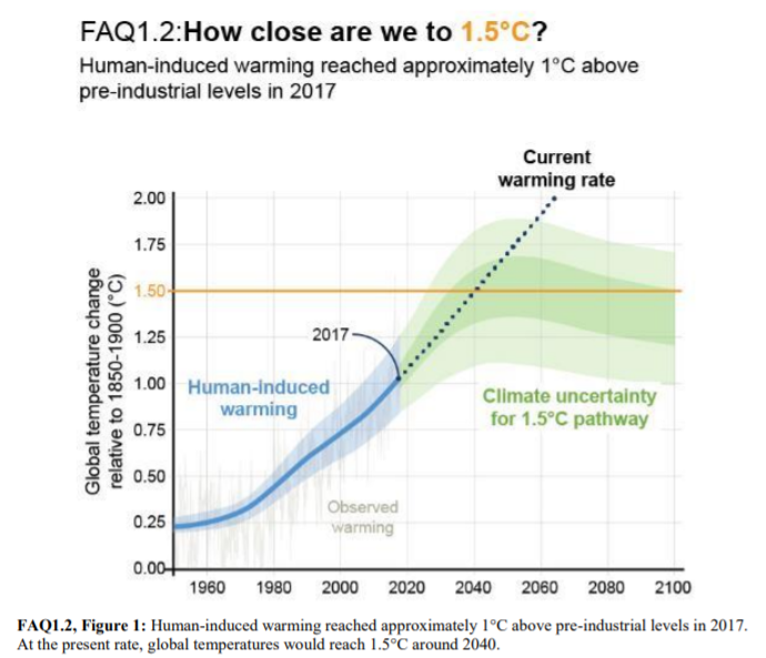 The IPCC Climate Change Report and Implications for Insurers