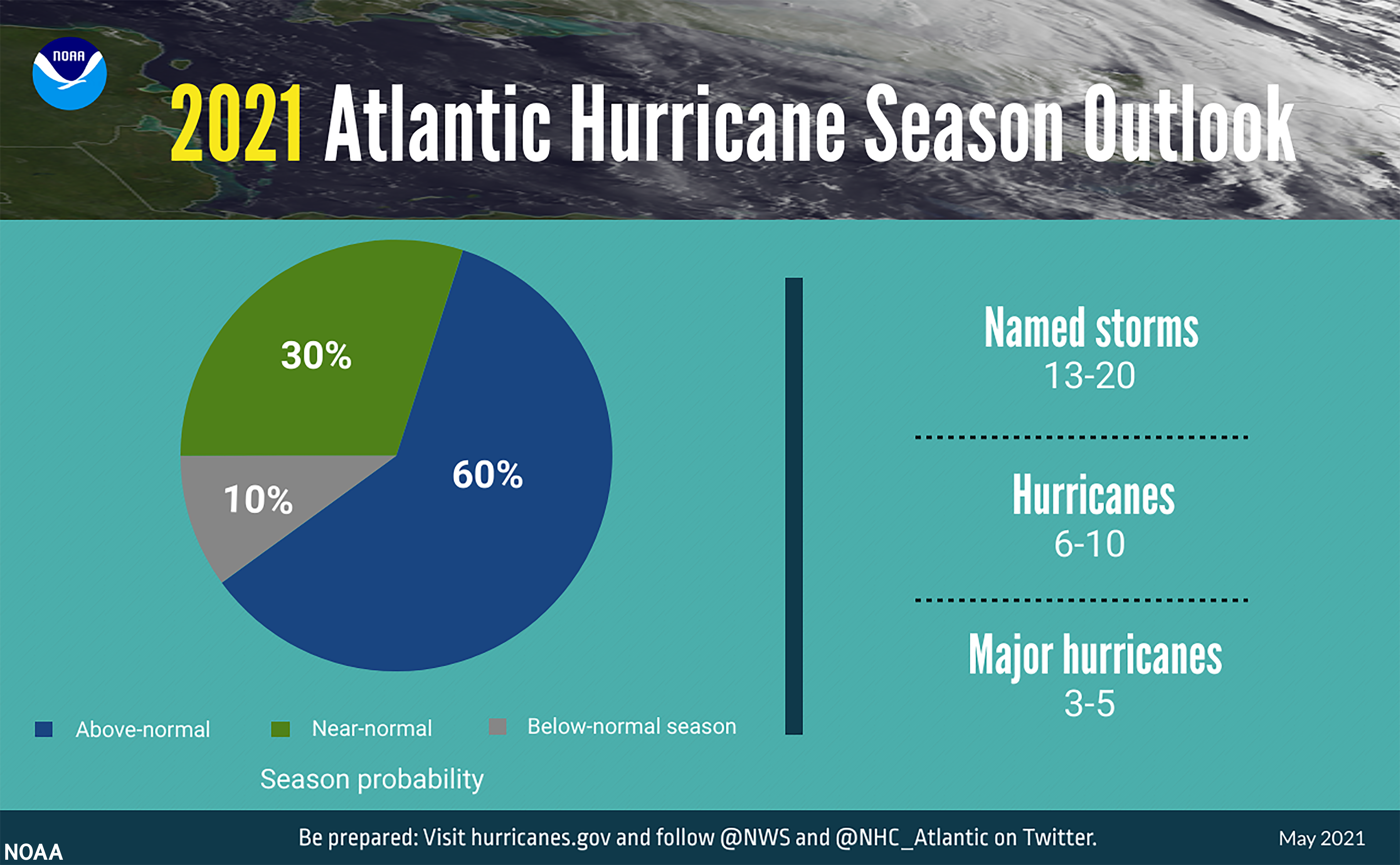 Tropical Storm Ana Begins Expected Above Normal 2021 Atlantic Hurricane Season