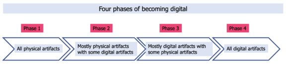 four phases of becoming digital