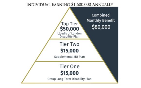 individual earning $1,600,000 annually
