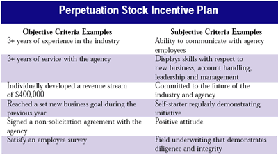 Perpetuation Stock Incentive Plan