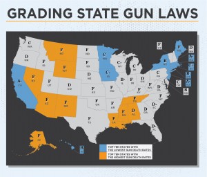 Grading State Gun Control Laws; Source: Law Center to Prevent Gun Violence