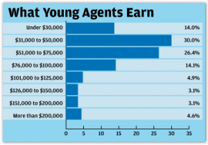 young-agents-1