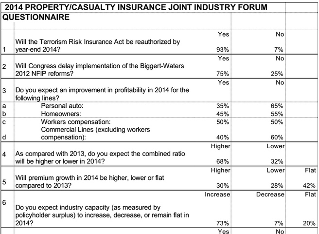 PropertyCasualty Insurance Joint Industry Forum