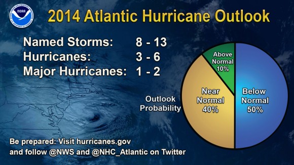 NOAA Hurricane Outlook 2014 copy